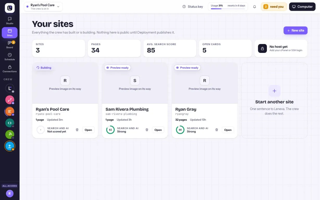 Website Studio screenshot: the Your sites page, with totals for sites, pages, average search score, and open cards, and a card for each site with its status and its search and AI score